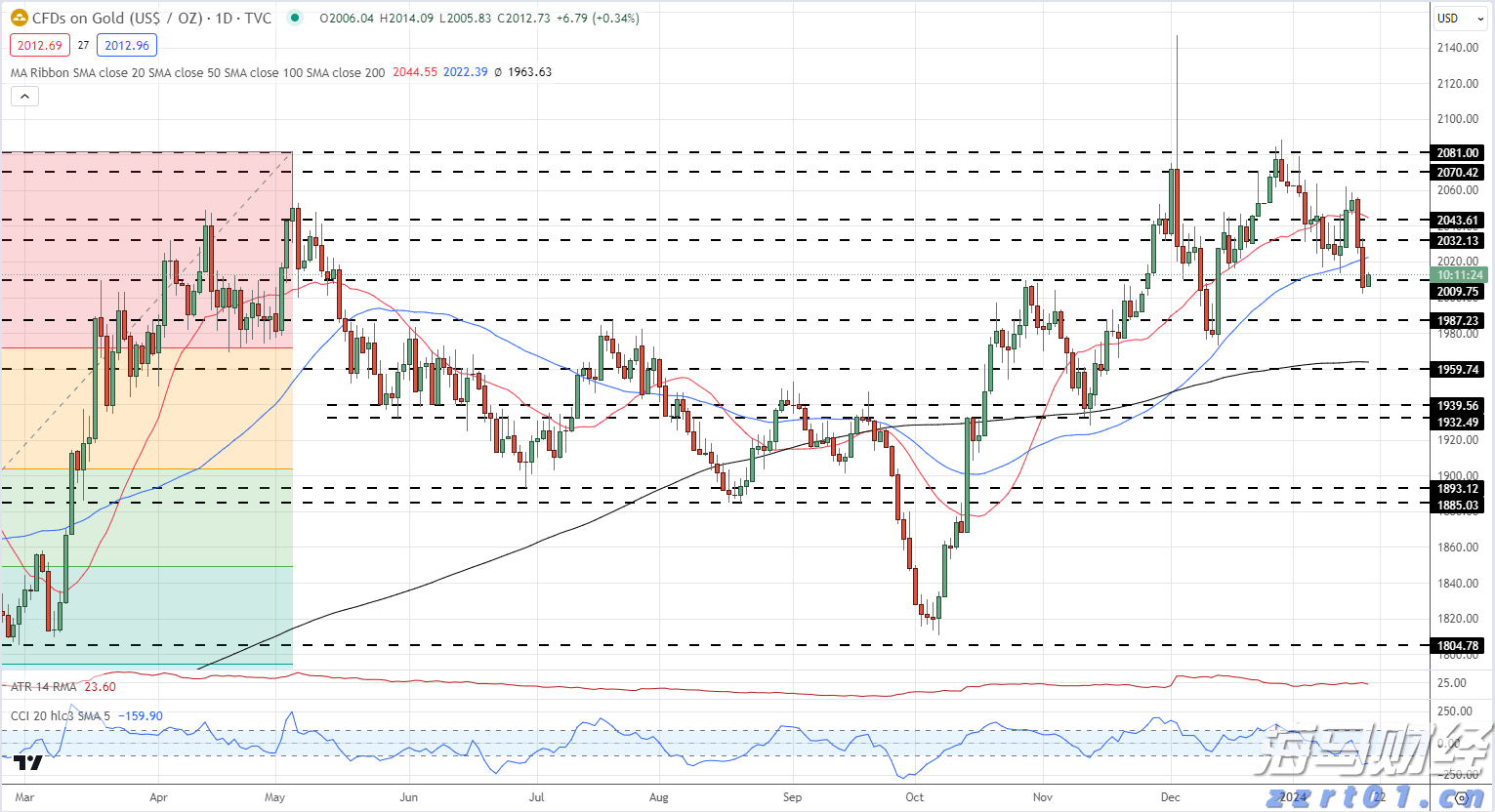 兴业银行成功发行300亿元绿色金融债券