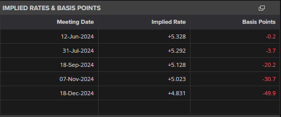 高估值面临负面数据,华尔街巨头发出警示:美股或将修正!