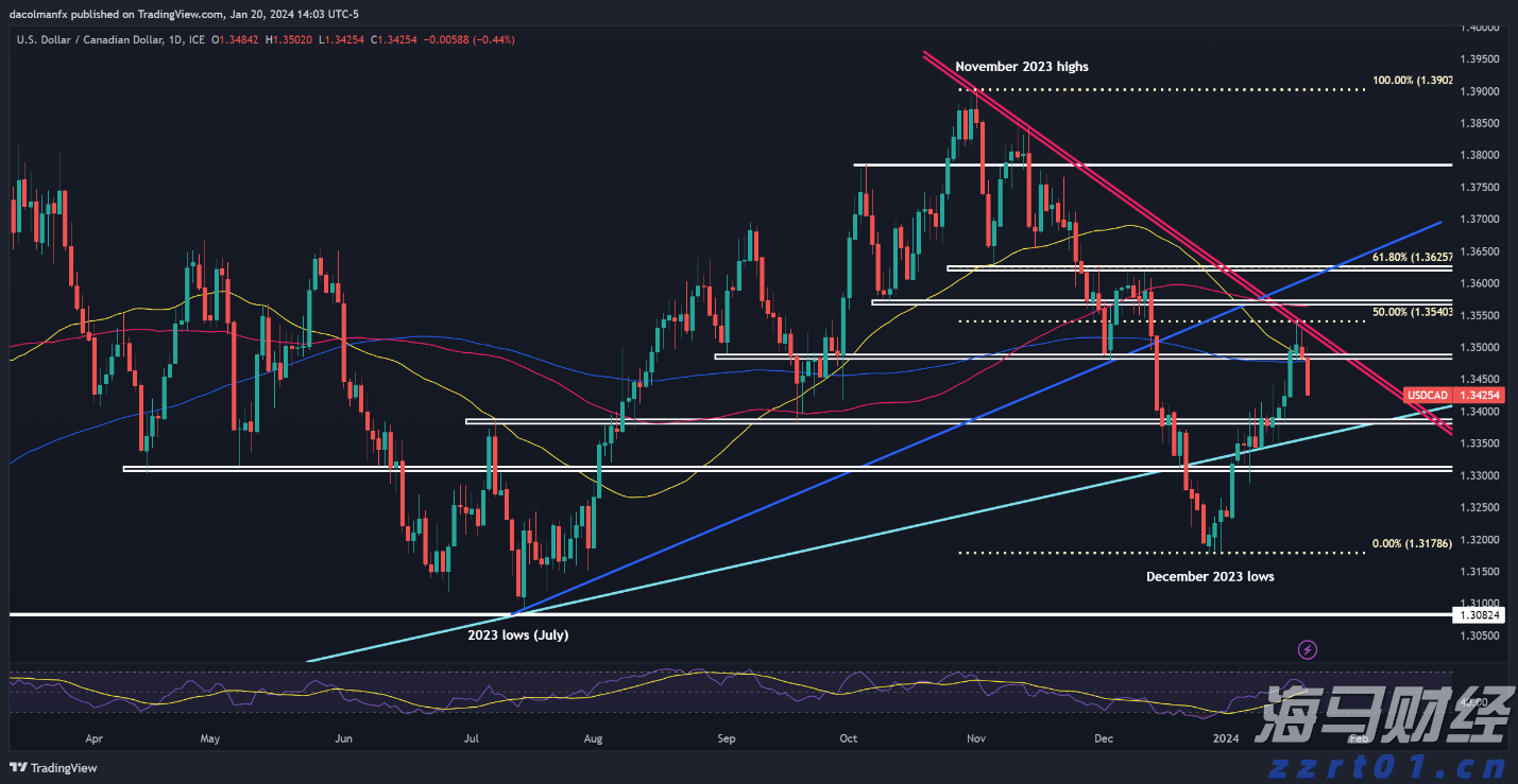 电网扩建引发新“铜荒” 2030年铜价或达1.2万美元?