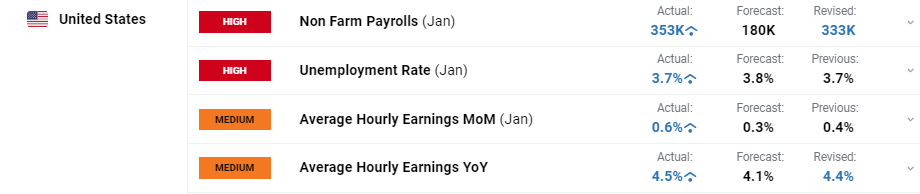 隔夜美股 | 三大指数8月“开门黑”!市值蒸发逾万亿美元