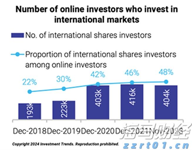 中信证券:AI推动半导体产业发展,国产替代与终端增量并行