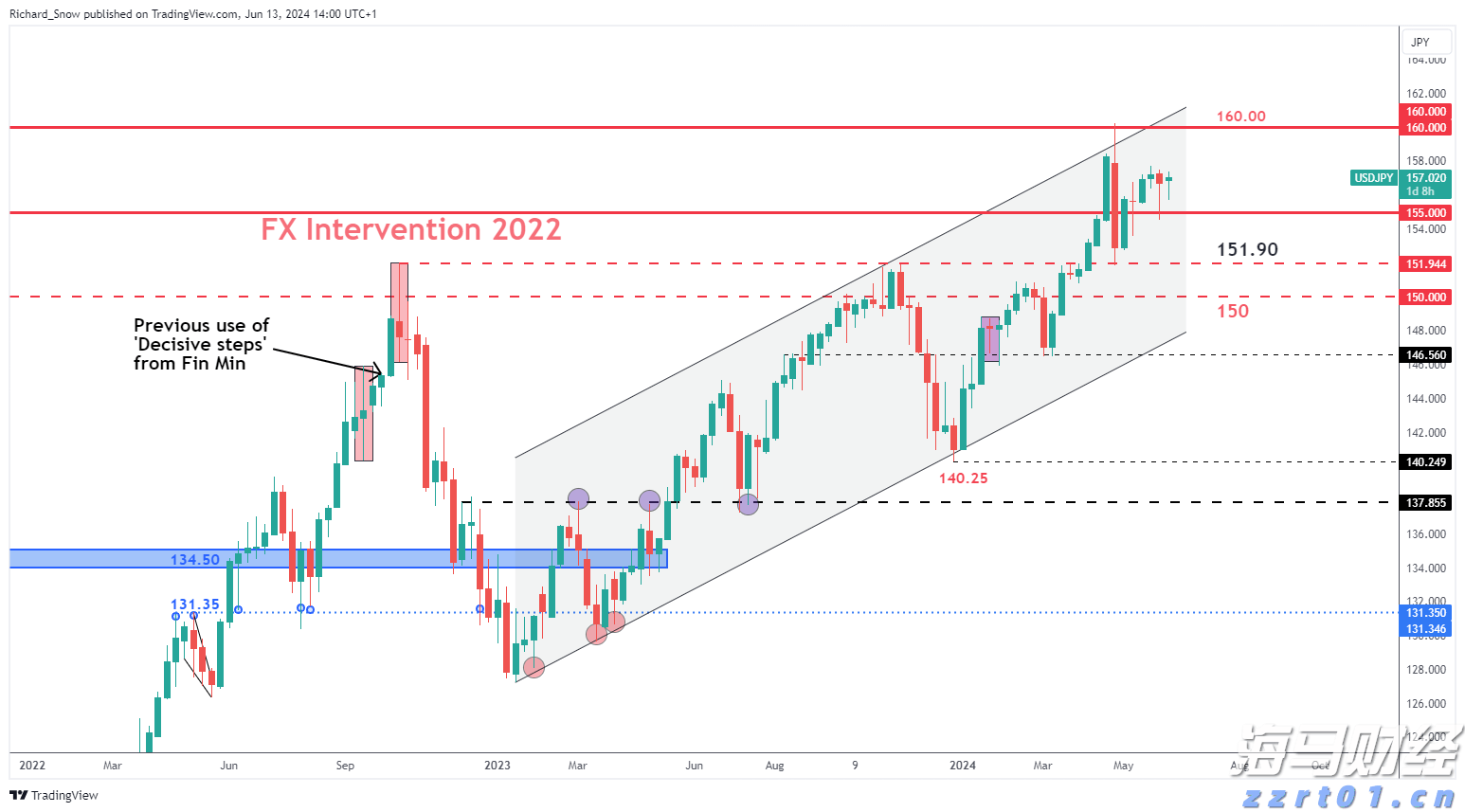 Canada Goose加拿大鹅(GOOS.US):Q1营收增长22.4%,战略深耕开辟新增长通道