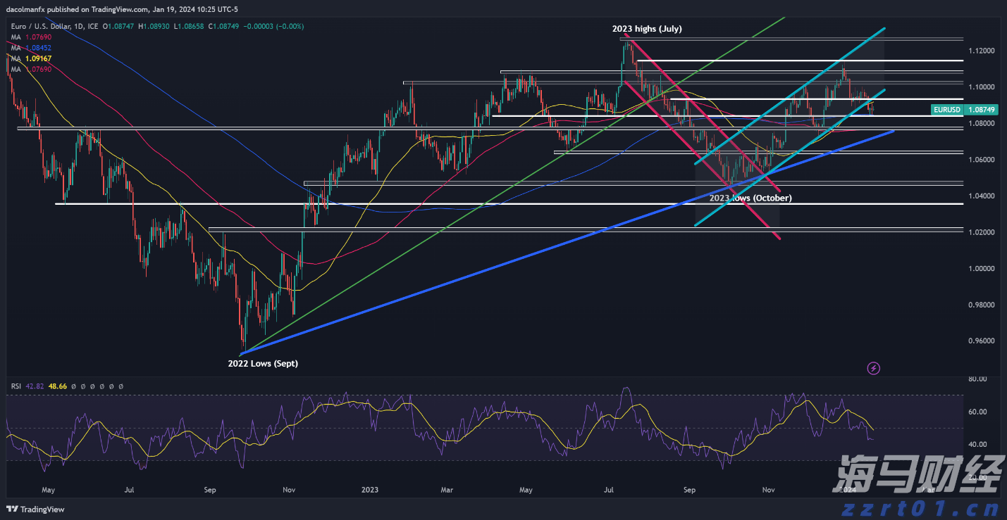 7月份全球制造业偏弱,亚洲制造业保持扩张