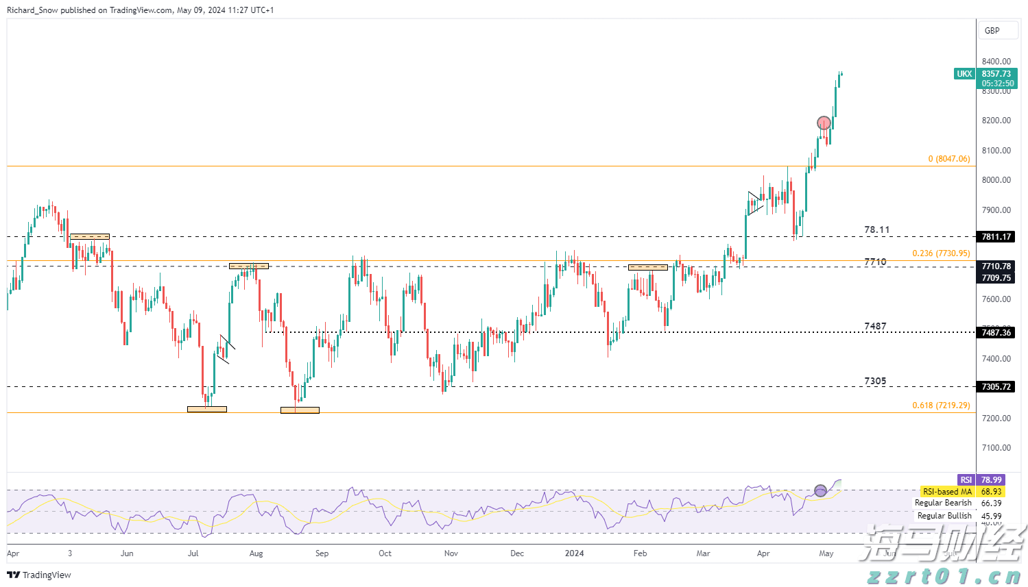 湛江交警严查飙车炸街违法行为 为高考营造良好的道路交通环境