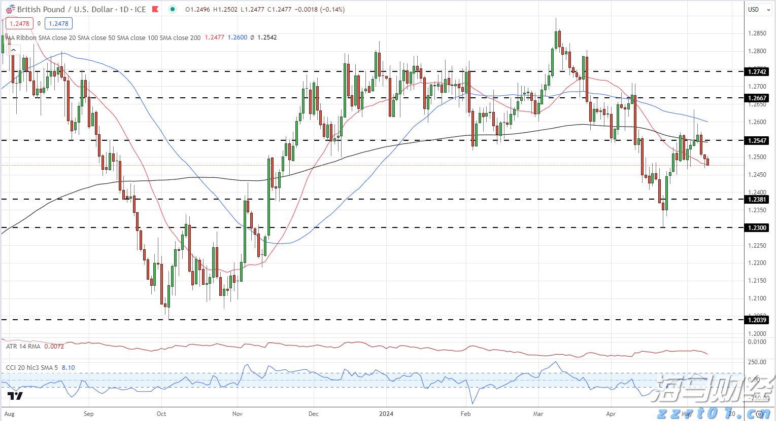 湛江交警严查飙车炸街违法行为 为高考营造良好的道路交通环境