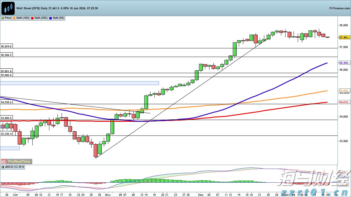 世界首例！广东医生将基因编辑猪肺移植到人体