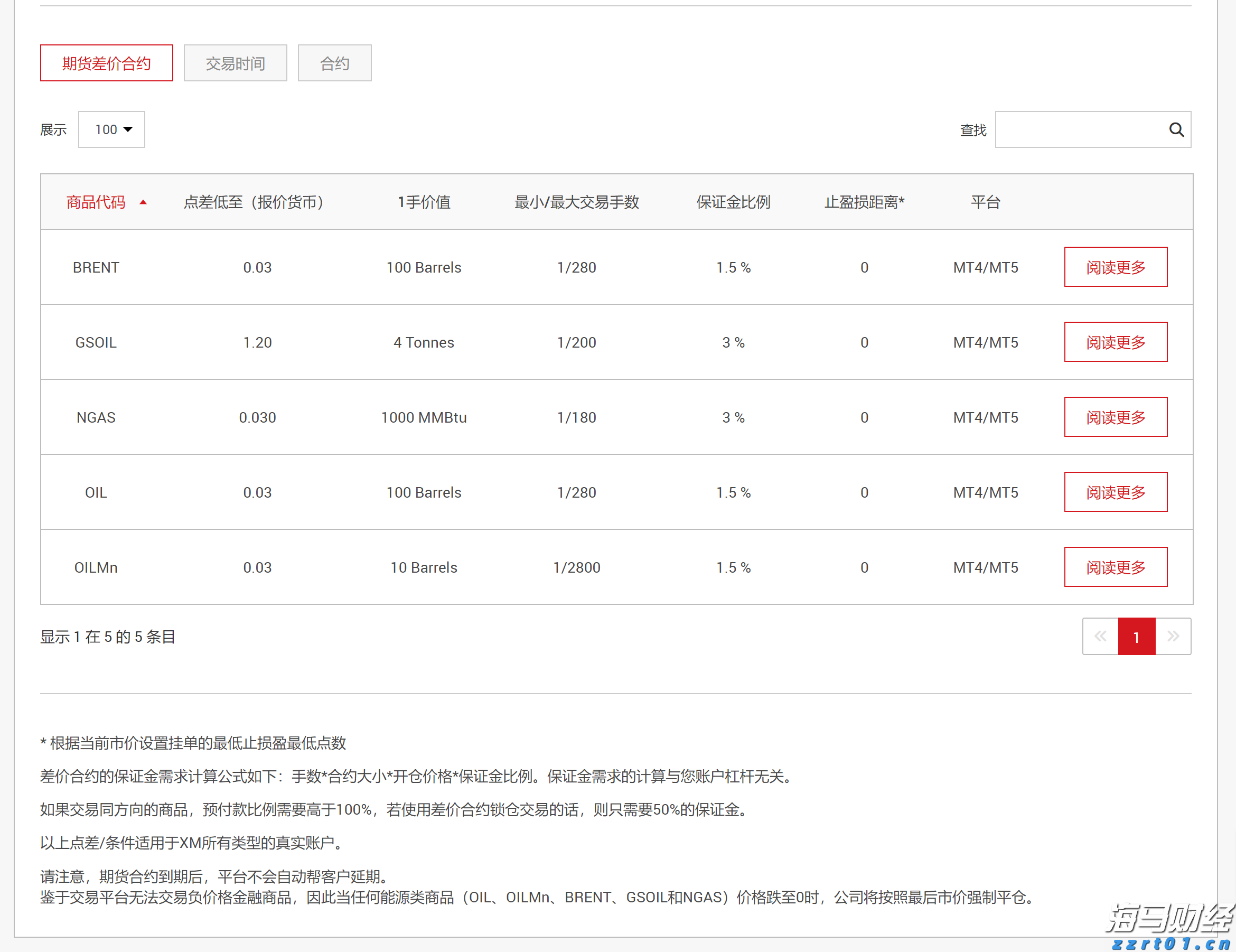 广州“商转公贷款”一个月左右可办结