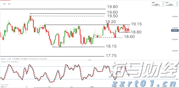 广发证券:6月港元触及弱方保证,为何港股并未走弱?