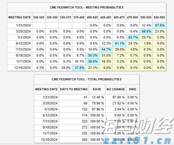港股收盘(07.24) | 恒指上涨0.51% 医药、芯片股表现突出 黄金股全线走低