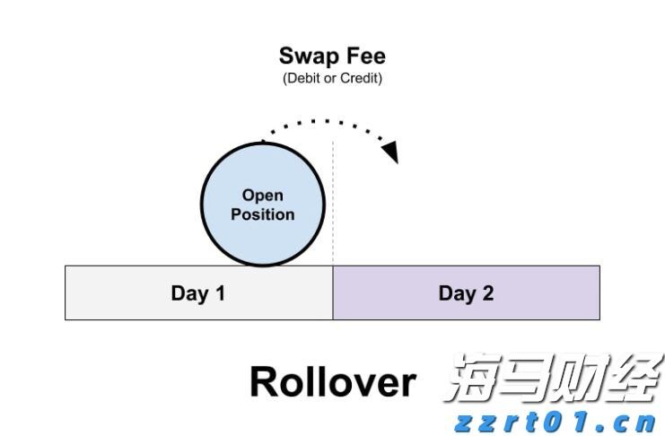 通胀缓解与关税压力!韩国央行降息预期上升