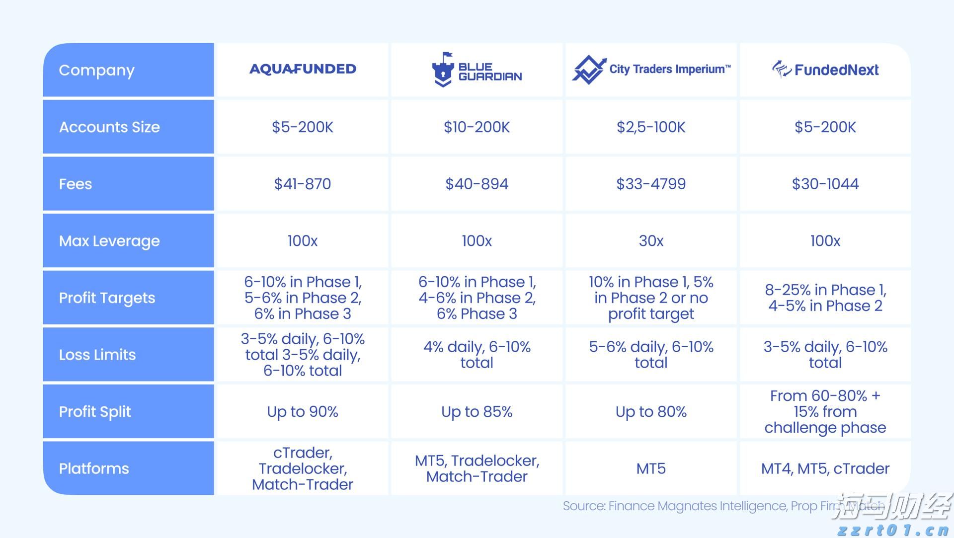 财报前瞻 | 亚马逊(AMZN.US)面临AWS挑战与贸易战的双重压力