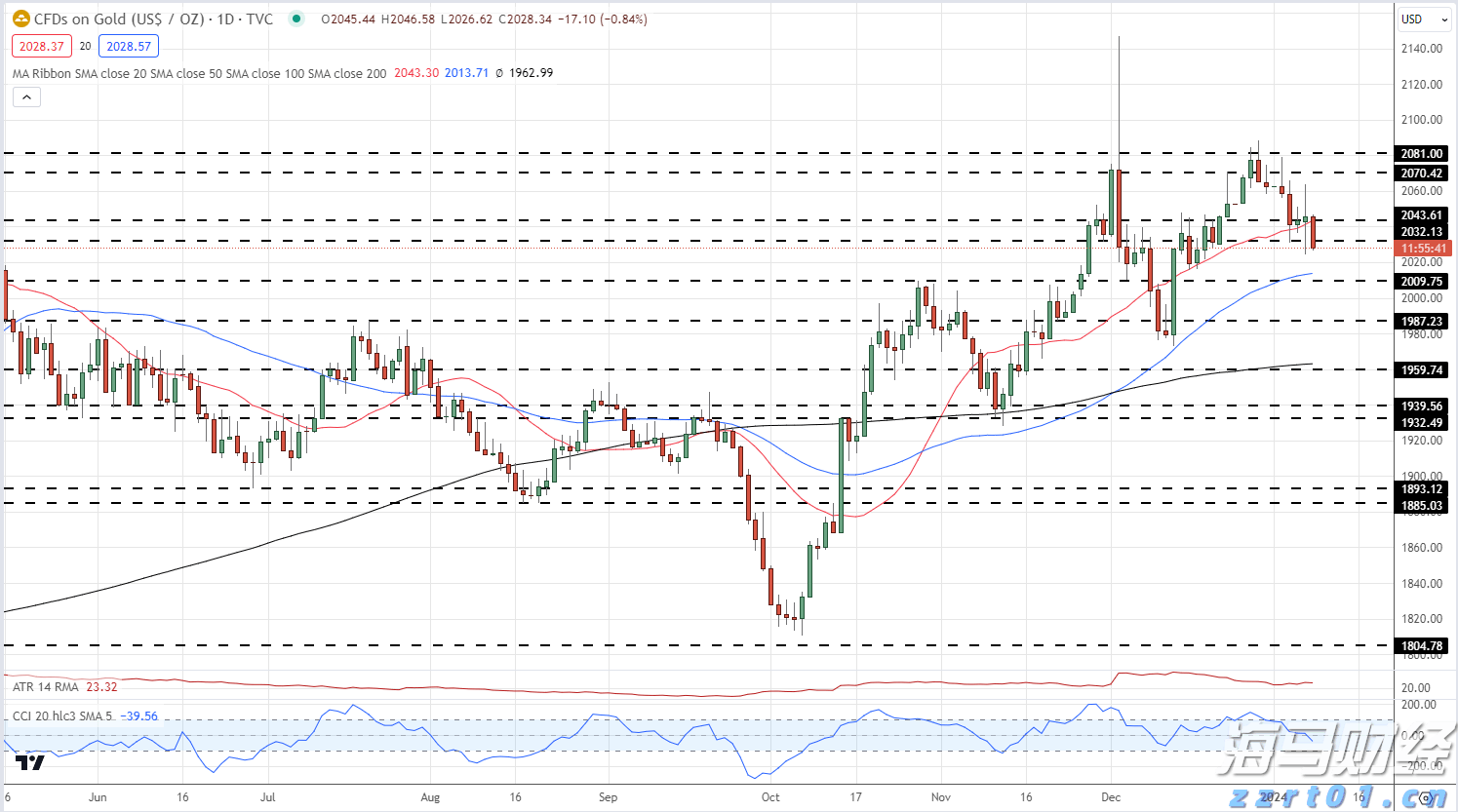 百健(BIIB.US) Q2业绩超预期，阿尔茨海默药热销推动盈利指引上调